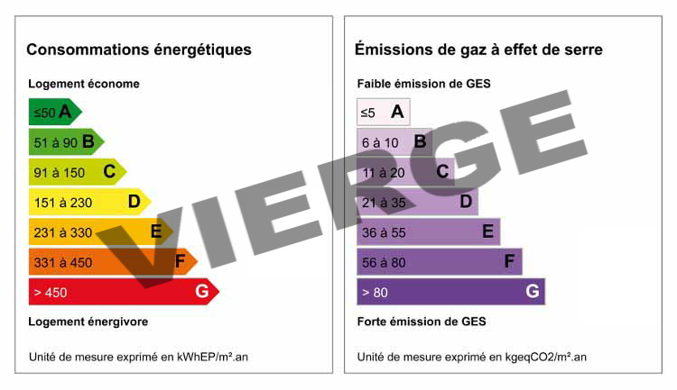 Diagnostic de Performance Énergétique