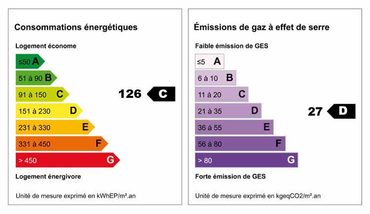 Diagnostic de Performance Énergétique